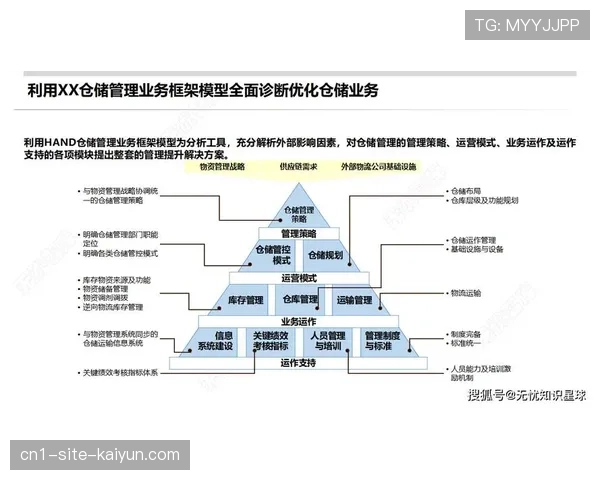 供应商管理体系实现数字化 加强全流程质量管控